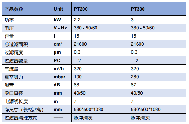 柜式大功率吸尘器PT200参数.png