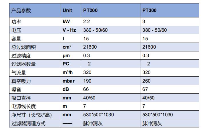 小型吸尘设备参数