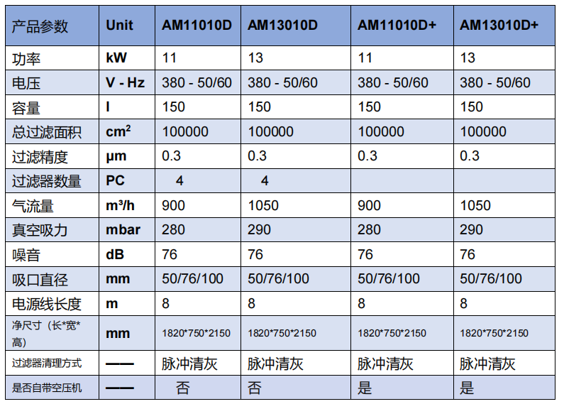 大型吸尘设备价格