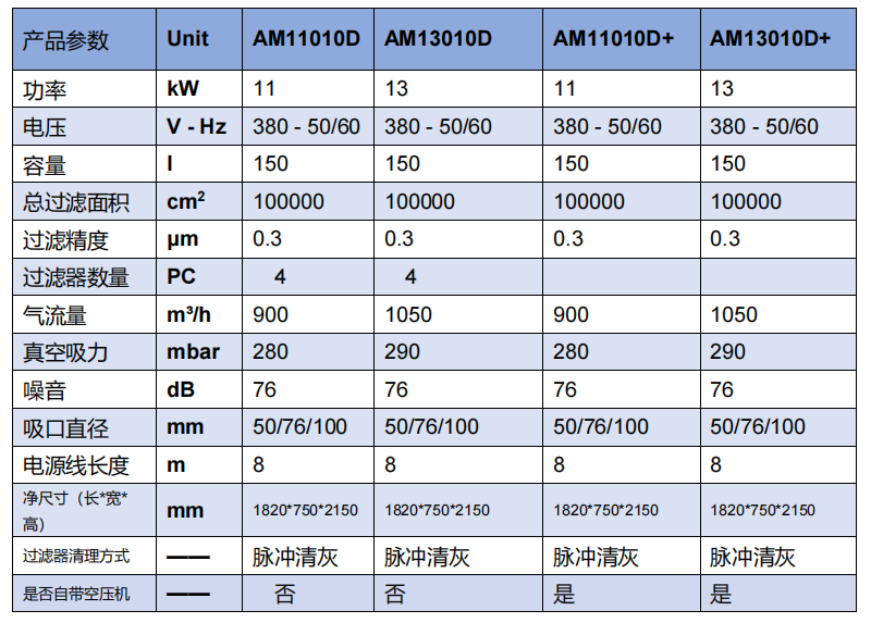 粉尘吸尘设备参数