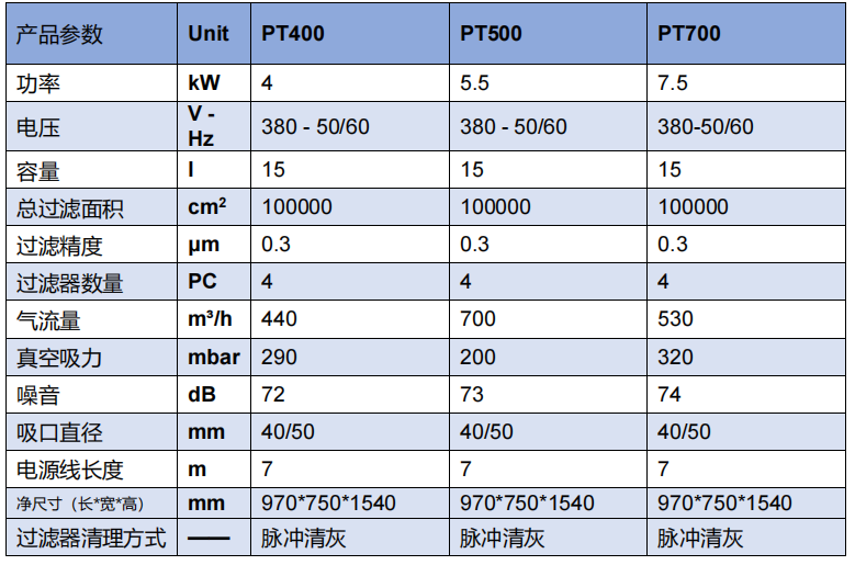 工业负压吸尘设备参数