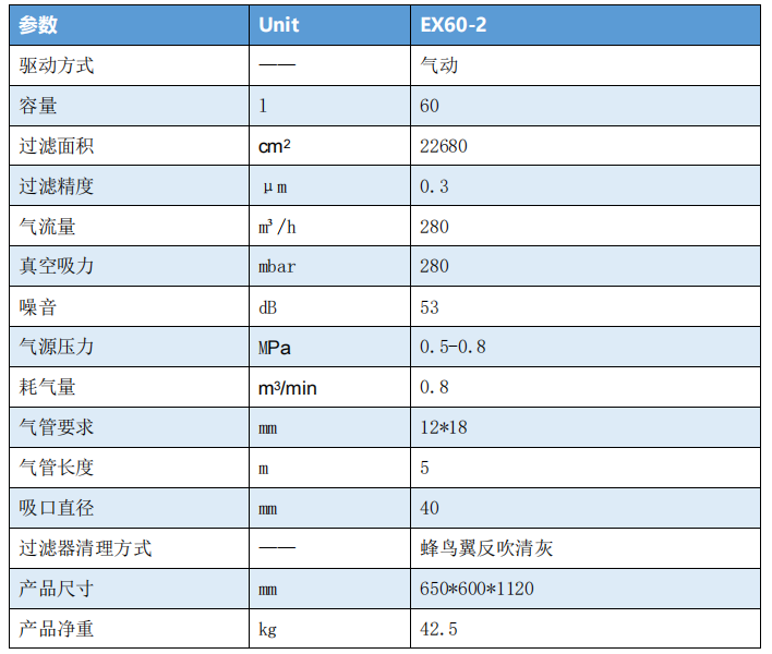 气动防爆吸尘器参数